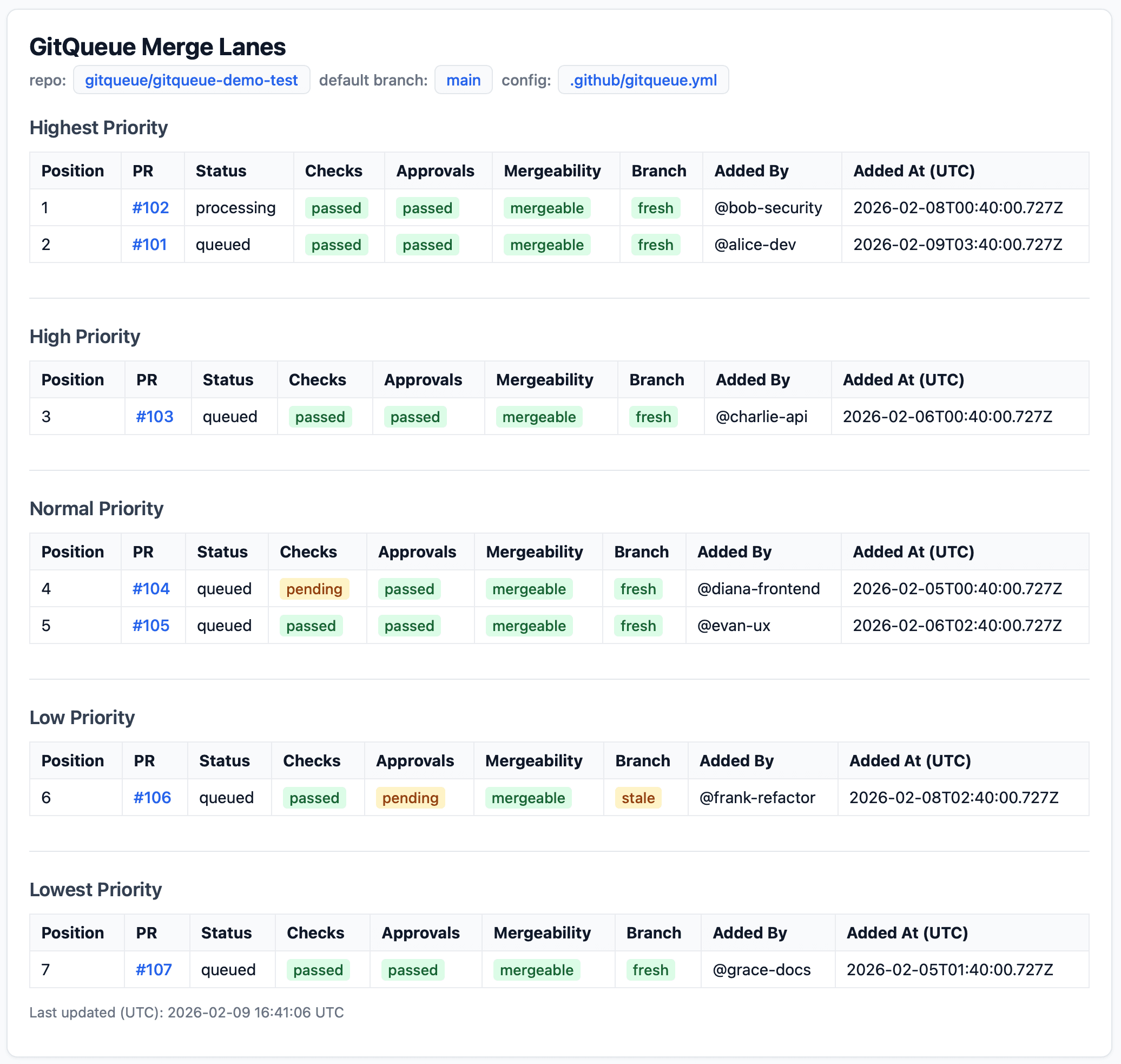 GitQueue web status page